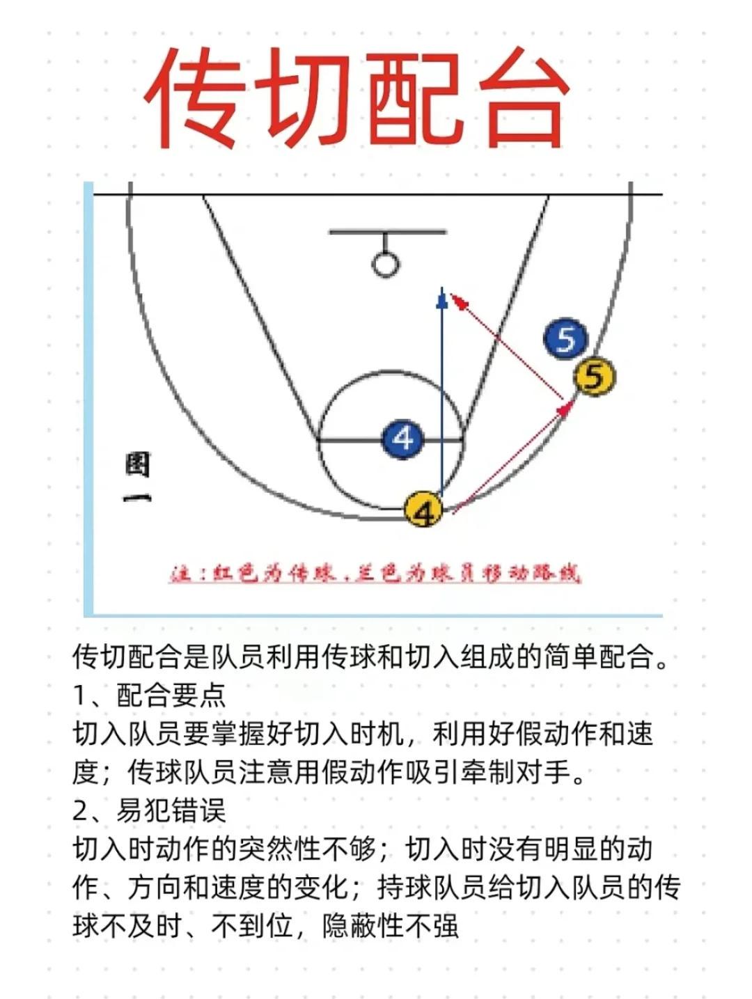 篮球比赛赛前一周训练计划_2